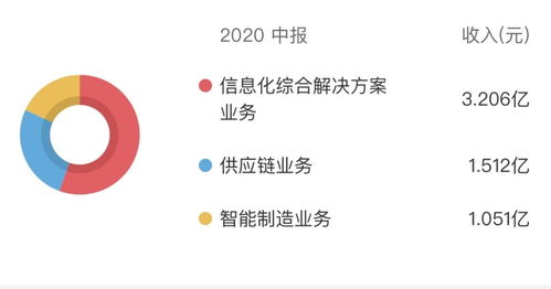 匯金股份股價應(yīng)聲上揚(yáng)超163 是搭乘數(shù)字貨幣還是市場誤讀